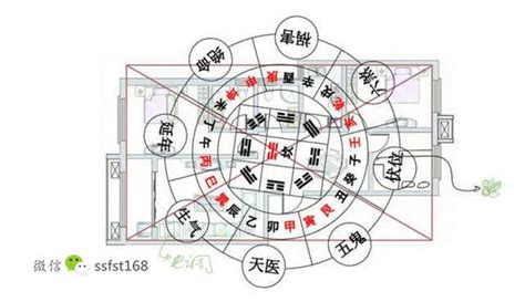 北京奧運會 容易吵架風水